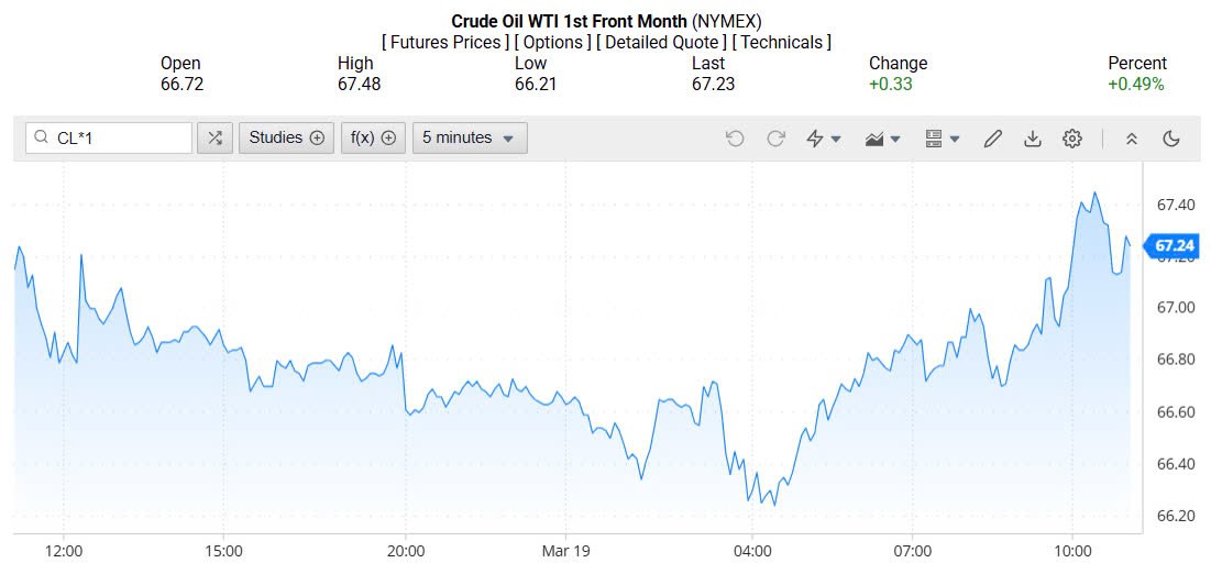Giá xăng dầu hôm nay 20/03/2025: