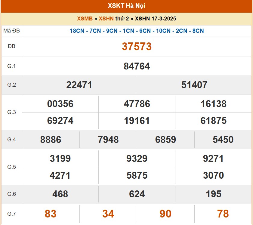 XSHN 20/3, kết quả xổ số Hà Nội hôm nay 20/3/2025, KQXSHN