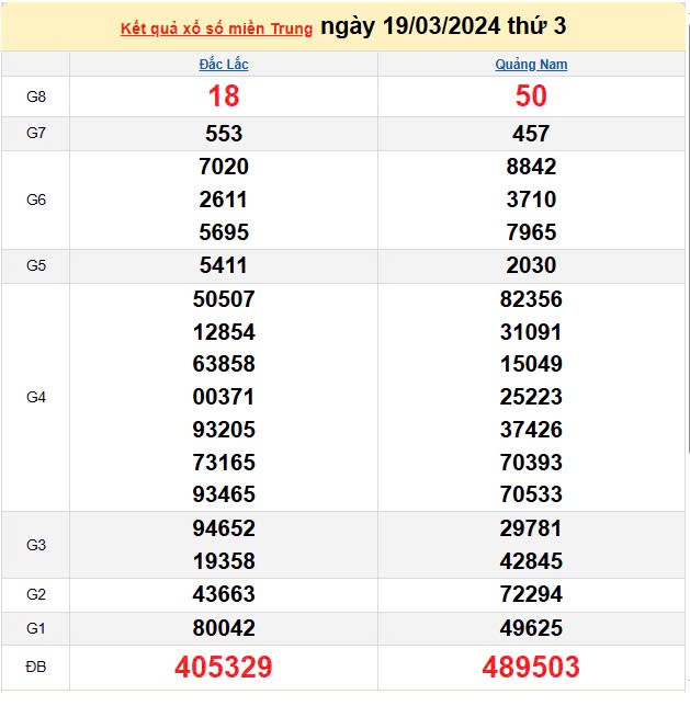 XSMT 20/3, kết quả xổ số miền Trung hôm nay 20/3/2025, KQXSMT 20/3 XSMT 20/3, kết quả xổ số miền Trung hôm nay 20/3/2025, KQXSMT 20/3