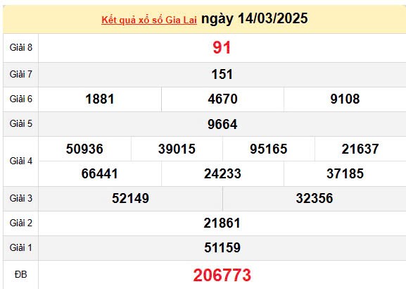 Kết quả xổ số Gia Lai ngày 14/3/2025, XSGL 14/3/2025, kết quả XSGL ngày 14/3/2025. Kết quả xổ số Gia Lai ngày 14/3/2025, XSGL 14/3/2025, kết quả XSGL ngày 14/3/2025.