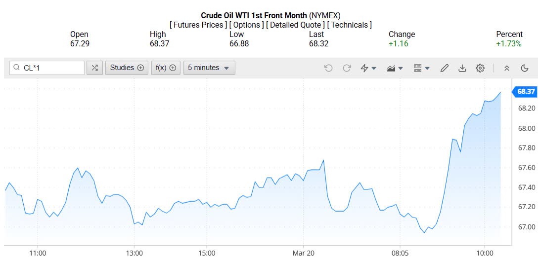 Giá xăng dầu hôm nay 21/03/2025: