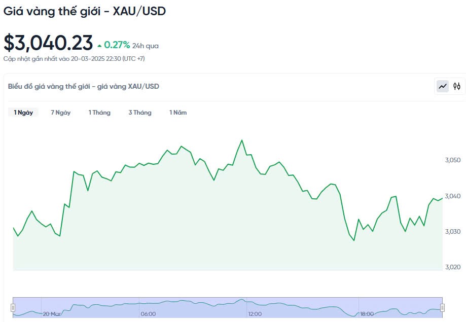 Giá vàng hôm nay 21/03/2025: Giá vàng hôm nay 21/03/2025: