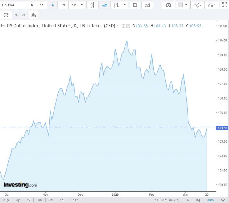 Tỷ giá USD hôm nay 21/03/2025: