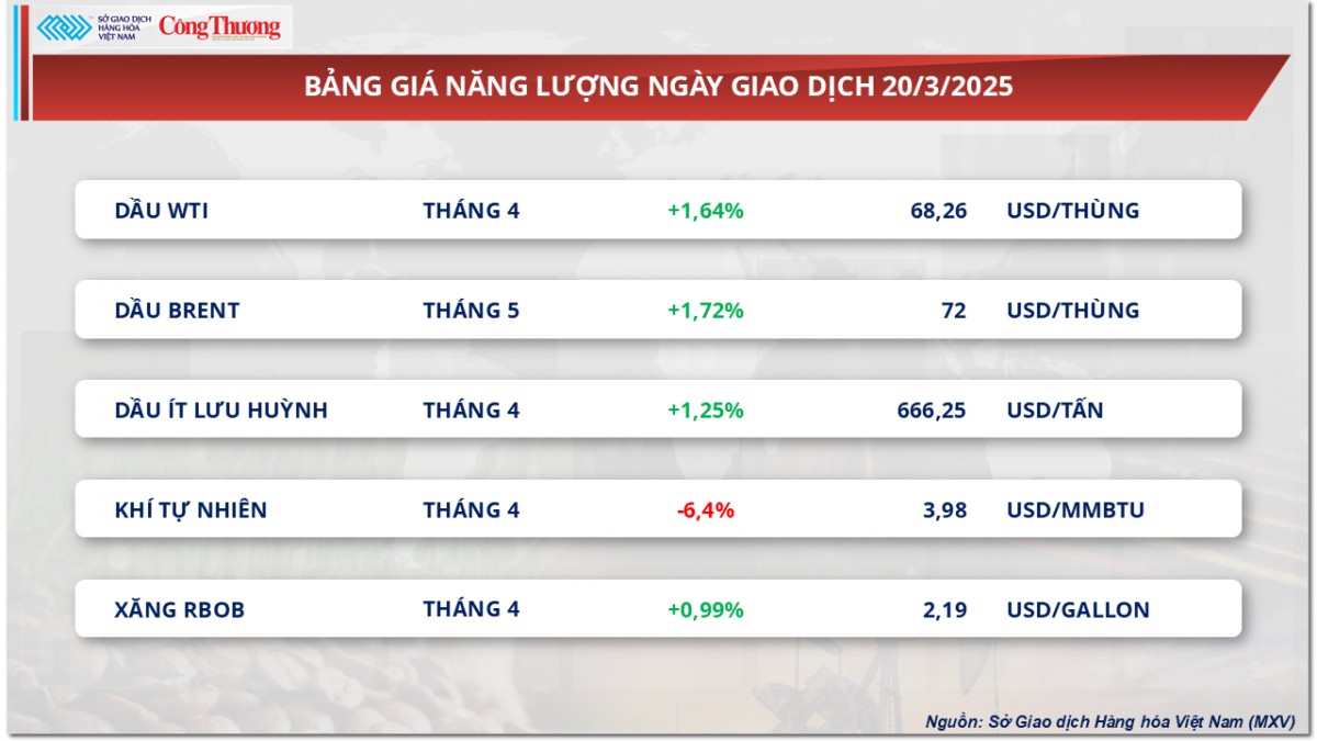 Thị trường hàng hoá: Giá dầu thế giới tiếp tục tăng mạnh Thị trường hàng hoá: Giá dầu thế giới tiếp tục tăng mạnh