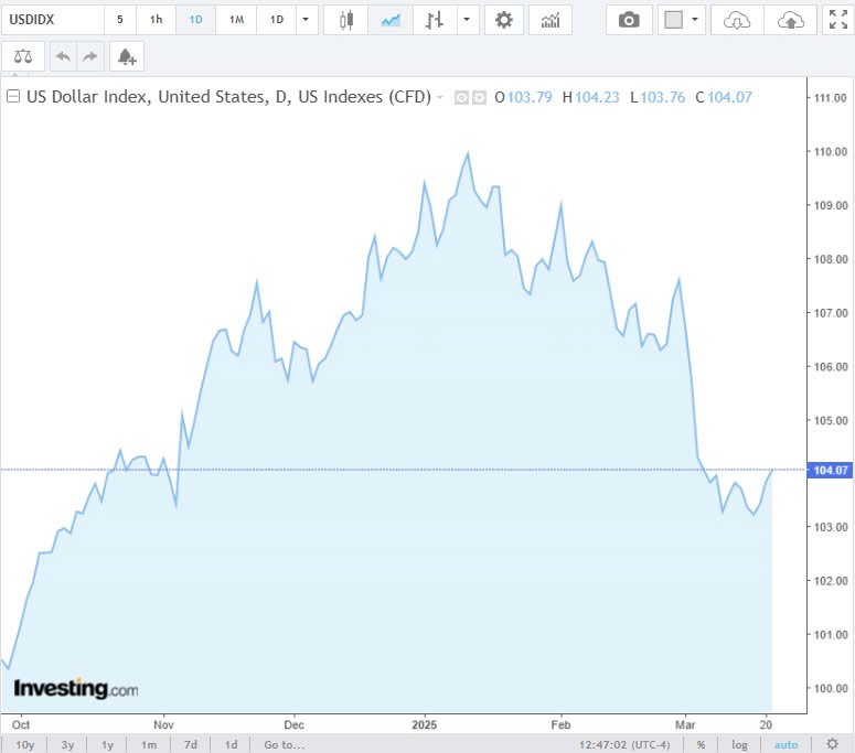 Tỷ giá USD hôm nay 22/03/2025: