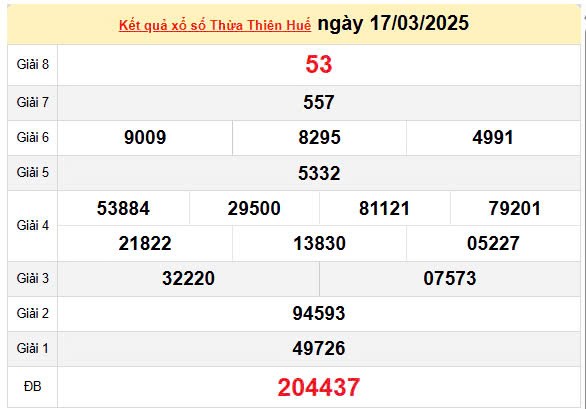XSTTH 23/3, kết quả xổ số Huế hôm nay 23/3/2025, KQXSTTH 23/3 XSTTH 23/3, kết quả xổ số Huế hôm nay 23/3/2025, KQXSTTH 23/3