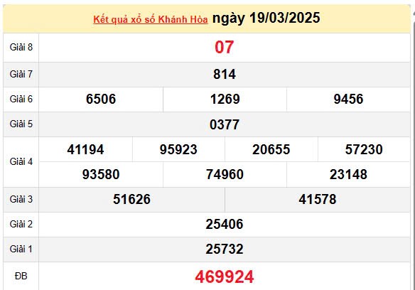 Kết quả xổ số Khánh Hòa ngày 19/3/2025, XSKH 19/3/2025, kết quả XSKH ngày 19/3/2025. Kết quả xổ số Khánh Hòa ngày 19/3/2025, XSKH 19/3/2025, kết quả XSKH ngày 19/3/2025.