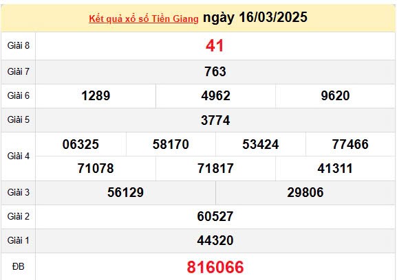 XSTG 23/3, kết quả xổ số Tiền Giang hôm nay 23/3/2025, KQXSTG 23/3