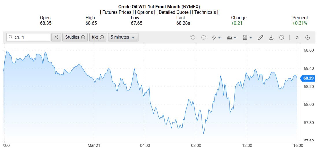 Giá xăng dầu hôm nay 23/03/2025: