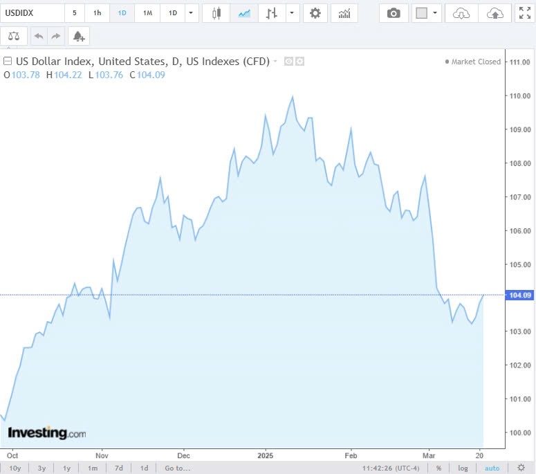 Tỷ giá USD hôm nay 23/03/2025: