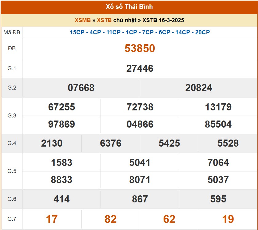 XSTB 23/3, kết quả xổ số Thái Bình hôm nay 23/3/2025, KQXSTB