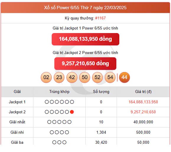 Vietlott 22/3, Vietlott Power 6/55 22/3, kết quả xổ số Vietlott Power 6/55 ngày 22/3/2025 Vietlott 22/3, Vietlott Power 6/55 22/3, kết quả xổ số Vietlott Power 6/55 ngày 22/3/2025