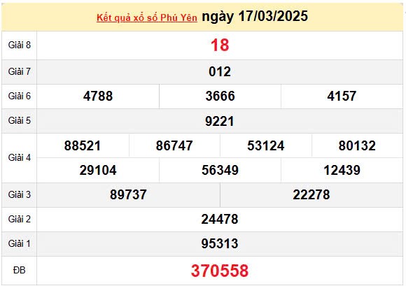 XSPY 24/3, kết quả xổ số Phú Yên hôm nay 24/3/2025, KQXSPY 24/3 XSPY 24/3, kết quả xổ số Phú Yên hôm nay 24/3/2025, KQXSPY 24/3