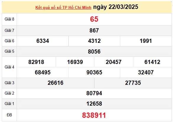 XSHCM 24/3, kết quả xổ số TP.HCM hôm nay 24/3/2025, KQXSHCM 24/3 XSHCM 24/3, kết quả xổ số TP.HCM hôm nay 24/3/2025, KQXSHCM 24/3