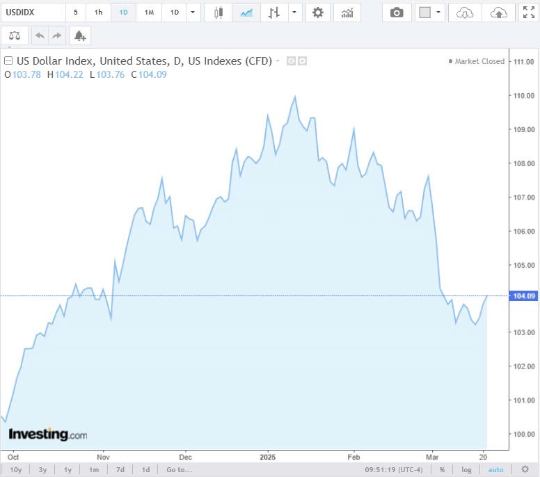 Tỷ giá USD hôm nay 24/03/2025: