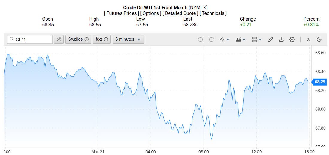 Giá xăng dầu hôm nay 24/03/2025: