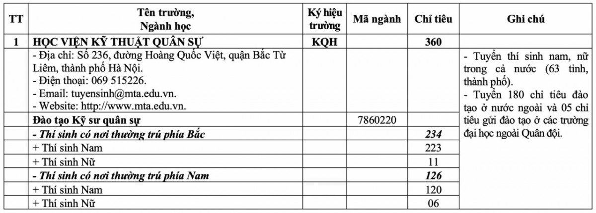 Quy định về sơ tuyển, chỉ tiêu TUYỂN SINH QUÂN SỰ 2025