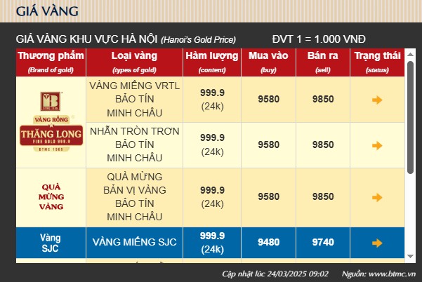 Giá vàng hôm nay giảm sâu, nhưng tăng trong vài ngày tới