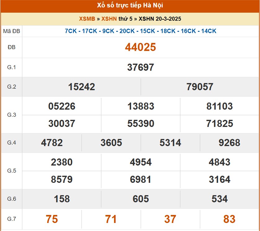 XSHN 24/3, kết quả xổ số Hà Nội hôm nay 24/3/2025, KQXSHN