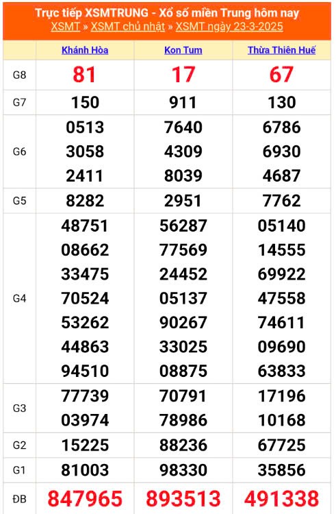 XSMT 24/3, kết quả xổ số miền Trung hôm nay 24/3/2025, KQXSMT 24/3