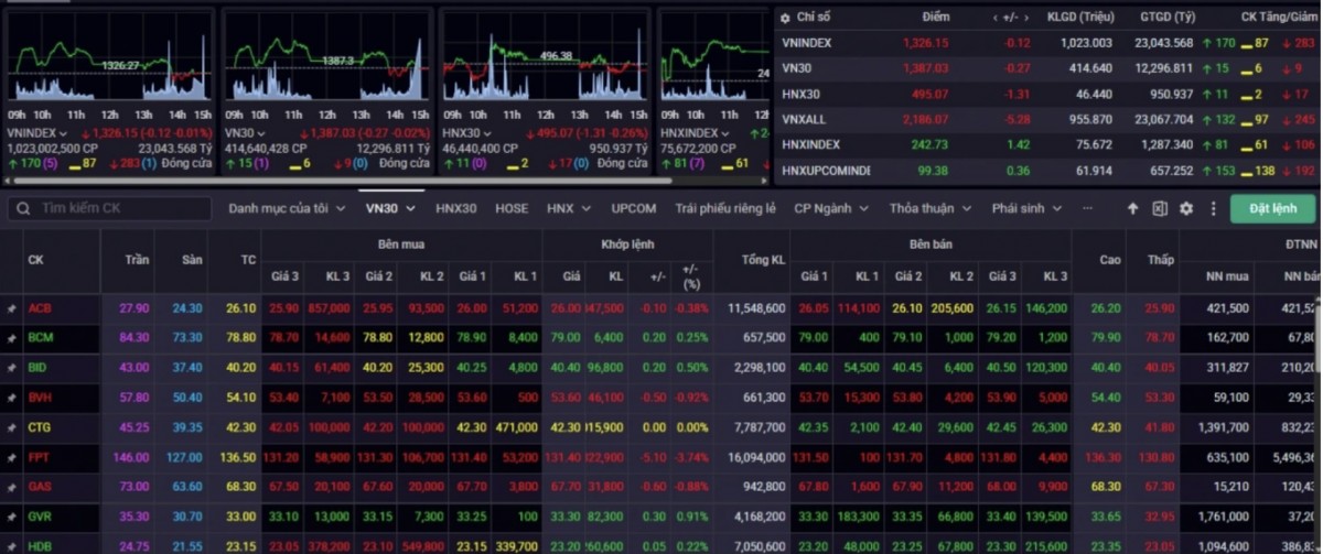 Nhận định chứng khoán 25/3: Nhận định chứng khoán 25/3: