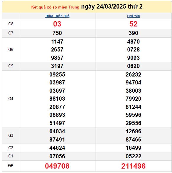 Kết quả xổ số miền Trung ngày 24/3/2025, XSMT 24/3/2025, kết quả XSMT ngày 24/3. Kết quả xổ số miền Trung ngày 24/3/2025, XSMT 24/3/2025, kết quả XSMT ngày 24/3.