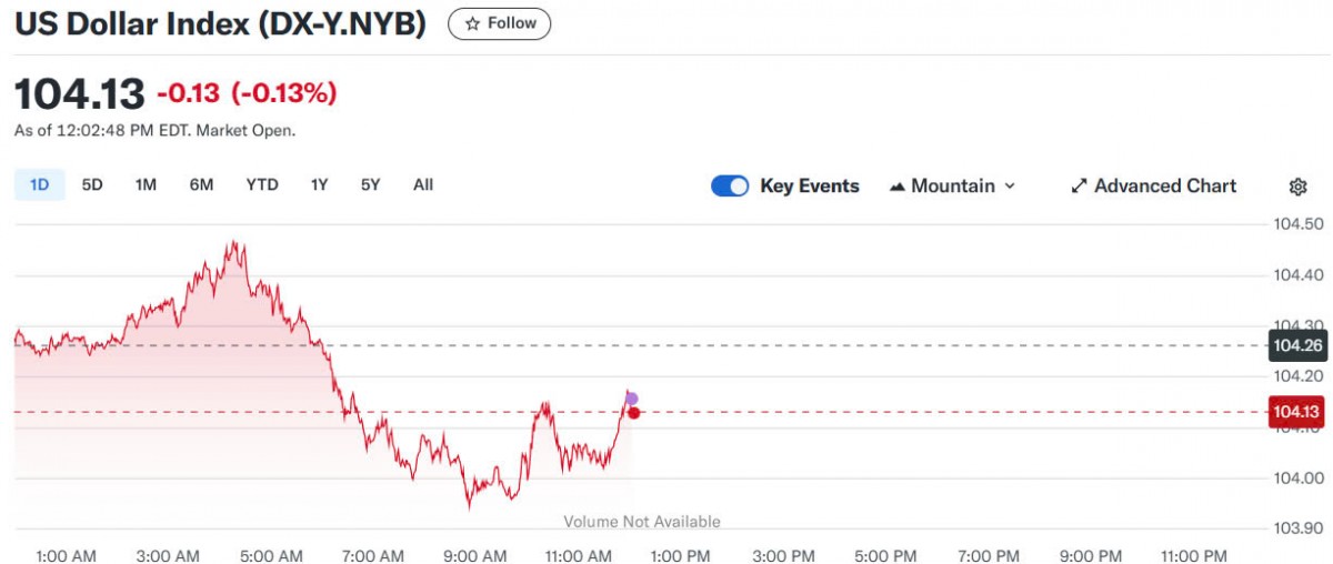 Tỷ giá USD hôm nay 26/03/2025: Tỷ giá USD hôm nay 26/03/2025: