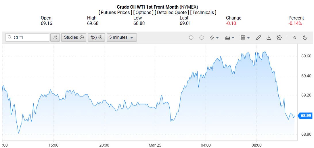 Giá xăng dầu hôm nay 26/03/2025: Giá xăng dầu hôm nay 26/03/2025: