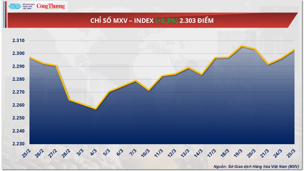 Thị trường hàng hóa: Giá đậu tương tiếp đà lao dốc
