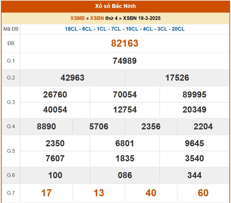 XSBN 26/3, kết quả xổ số Bắc Ninh hôm nay 26/3/2025, KQXSBN