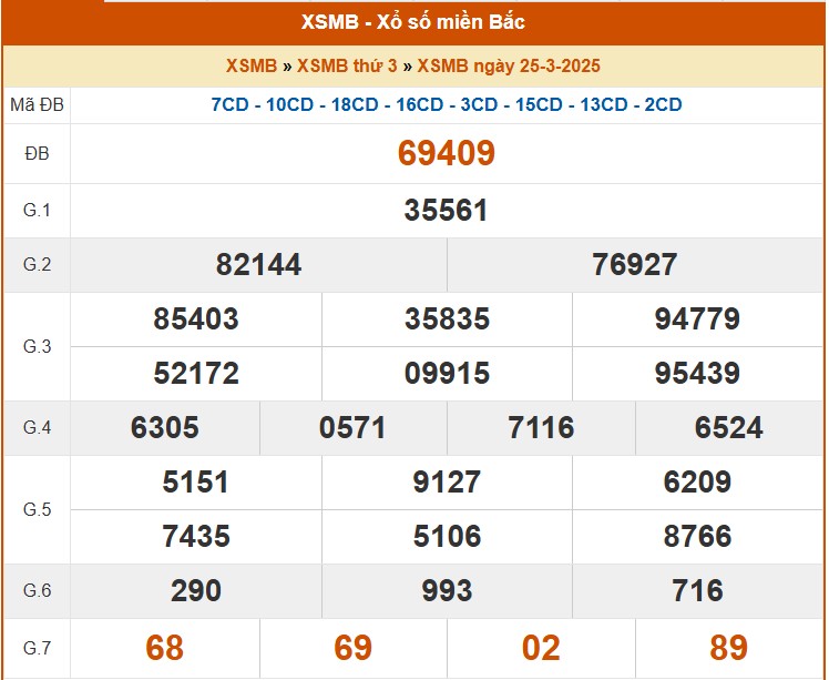 XSMB 26/3, kết quả xổ số miền Bắc hôm nay 26/3/2025, KQXSMB