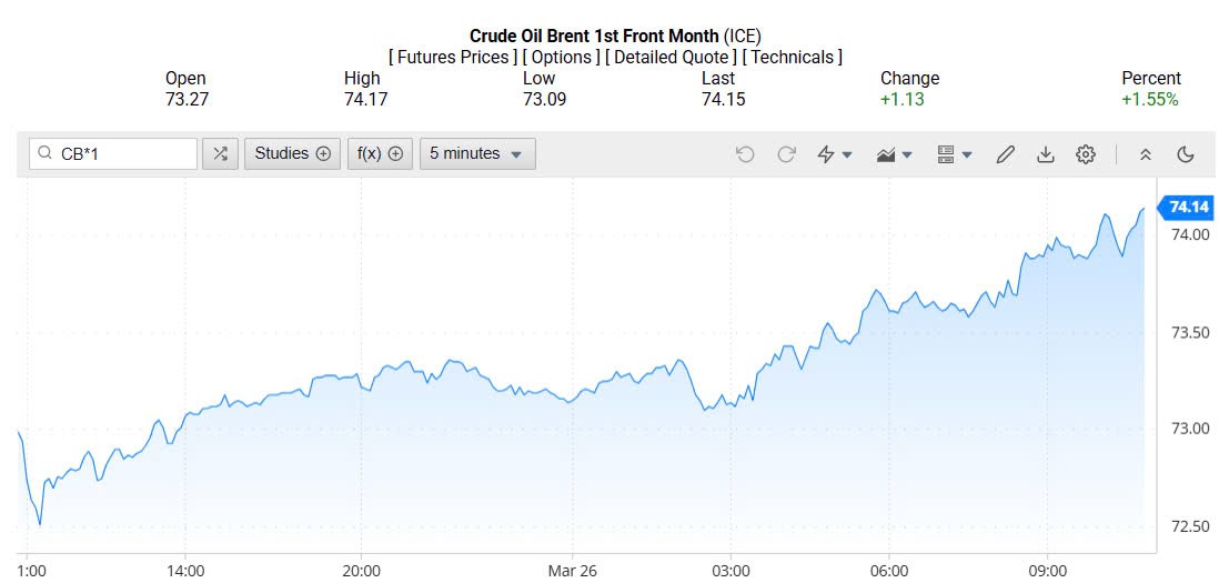 Giá xăng dầu hôm nay 27/03/2025: Giá xăng dầu hôm nay 27/03/2025:
