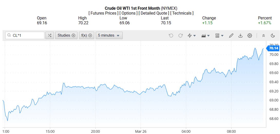 Giá xăng dầu hôm nay 27/03/2025: Giá xăng dầu hôm nay 27/03/2025: