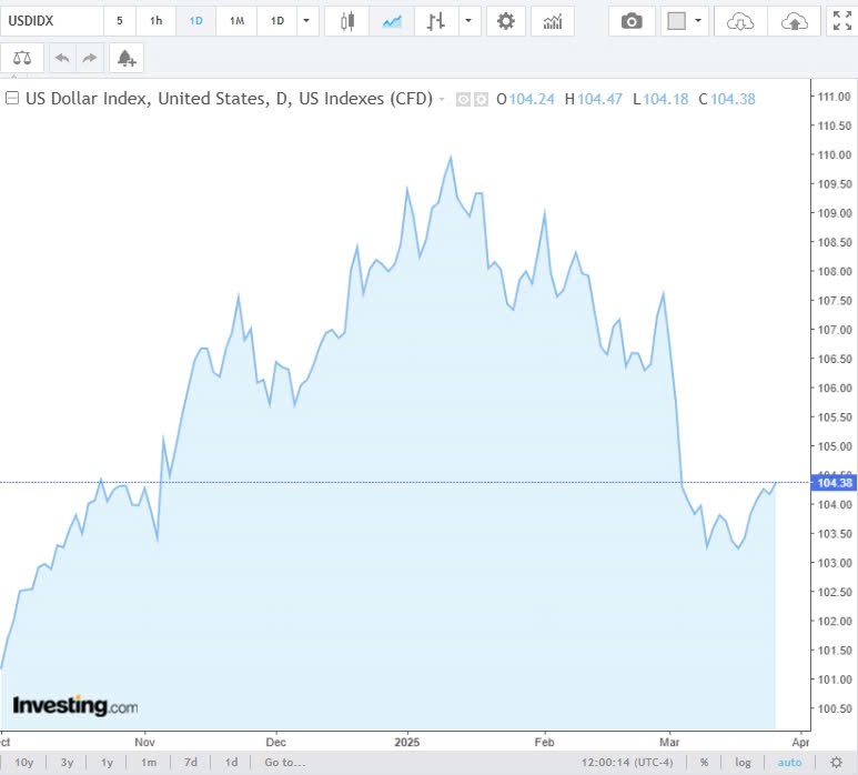 Tỷ giá USD hôm nay 27/03/2025: Tỷ giá USD hôm nay 27/03/2025: