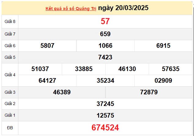XSQT 27/3, kết quả xổ số Quảng Trị hôm nay 27/3/2025, KQXSQT 27/3 XSQT 27/3, kết quả xổ số Quảng Trị hôm nay 27/3/2025, KQXSQT 27/3