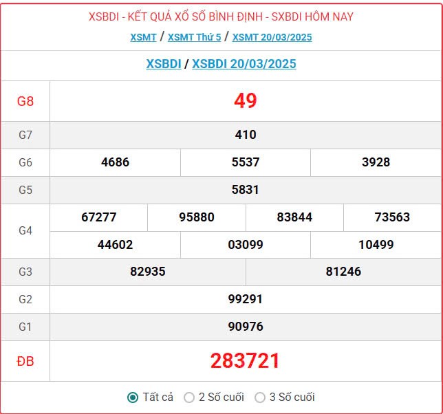 XSBDI 27/3, kết quả xổ số Bình Định hôm nay 27/3/2025, KQXSBDI 27/3 XSBDI 27/3, kết quả xổ số Bình Định hôm nay 27/3/2025, KQXSBDI 27/3