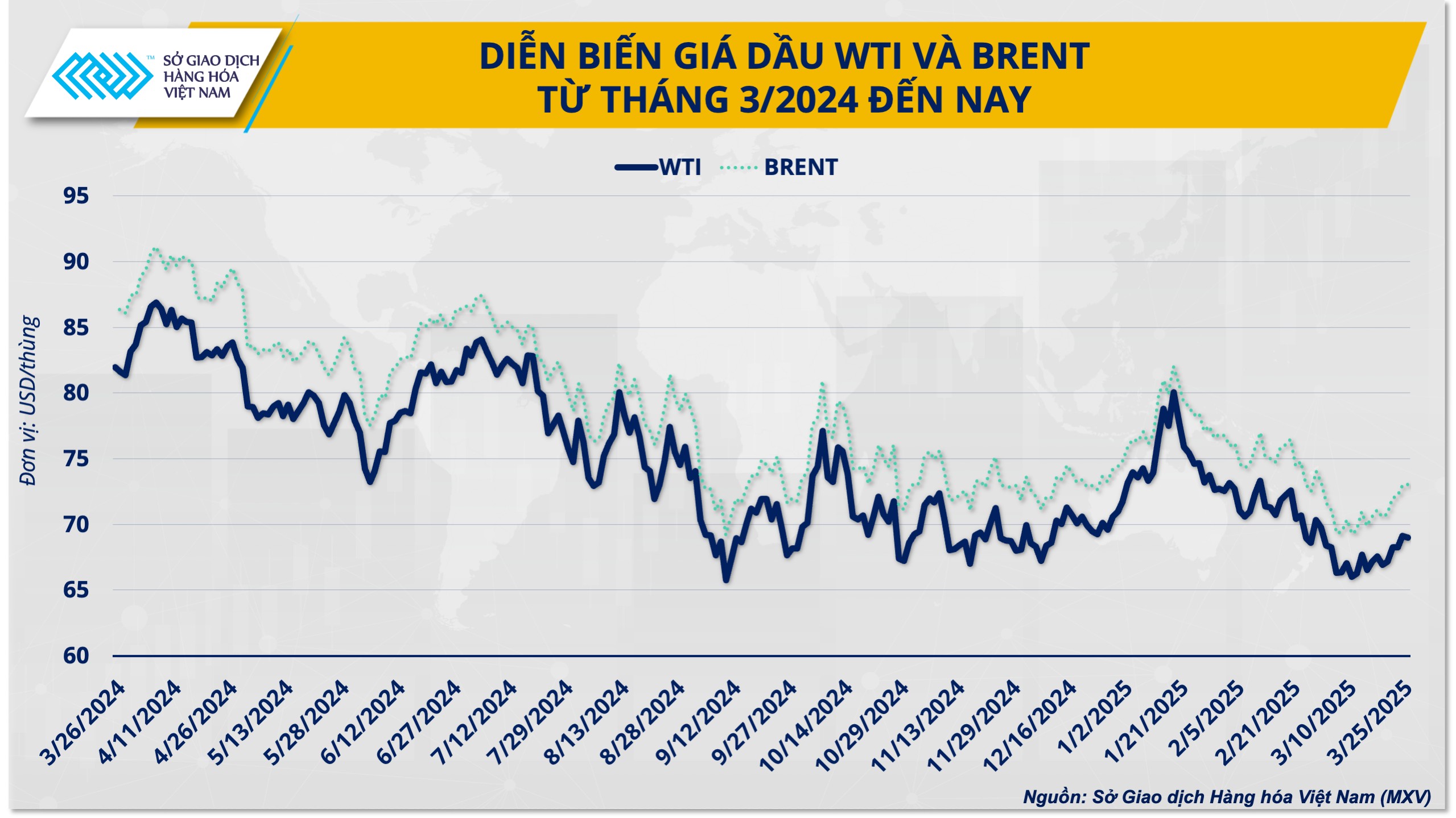 Giá dầu và tình thế tiến thoái lưỡng nan của OPEC Giá dầu và tình thế tiến thoái lưỡng nan của OPEC
