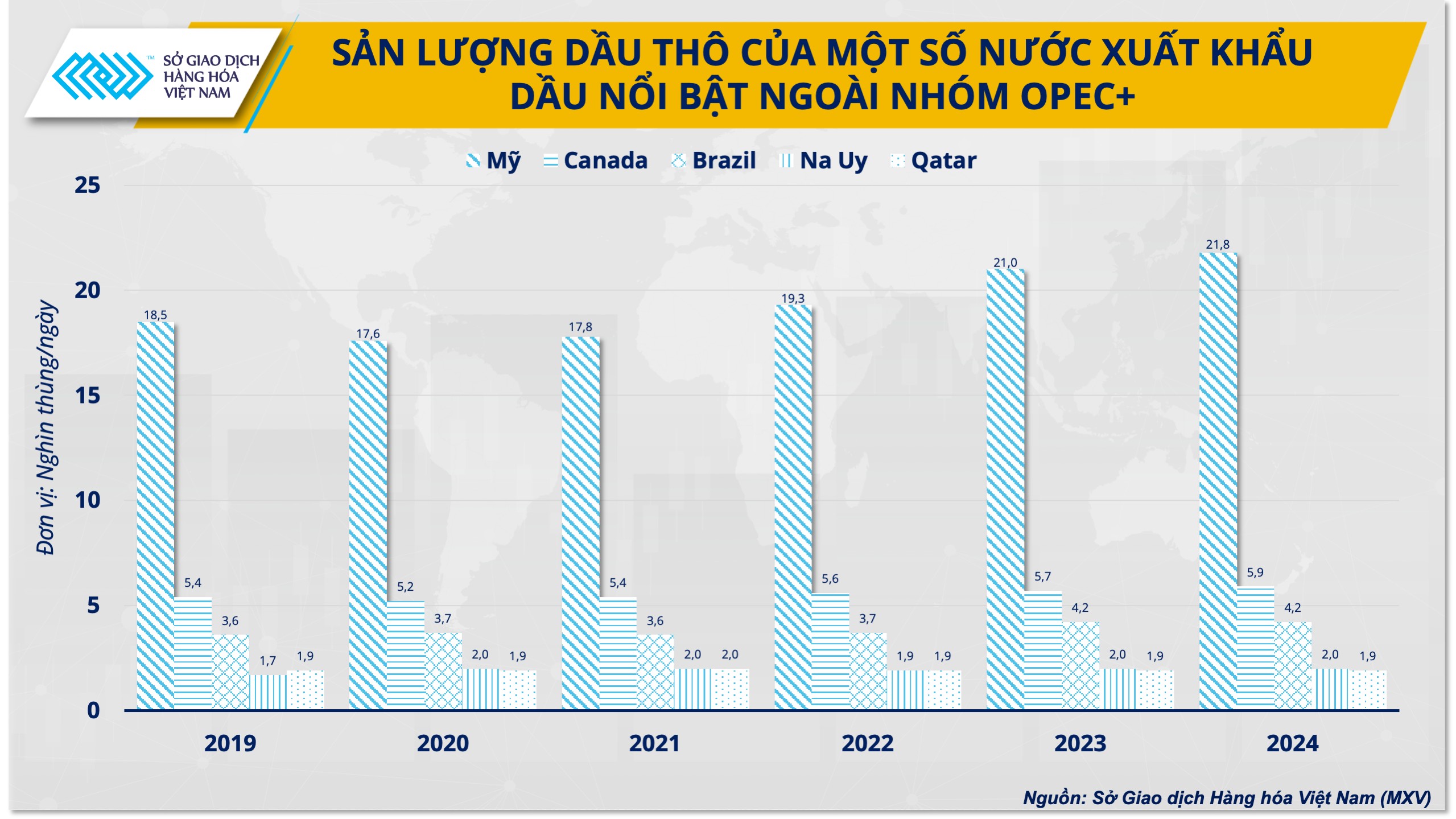 Giá dầu và tình thế tiến thoái lưỡng nan của OPEC Giá dầu và tình thế tiến thoái lưỡng nan của OPEC