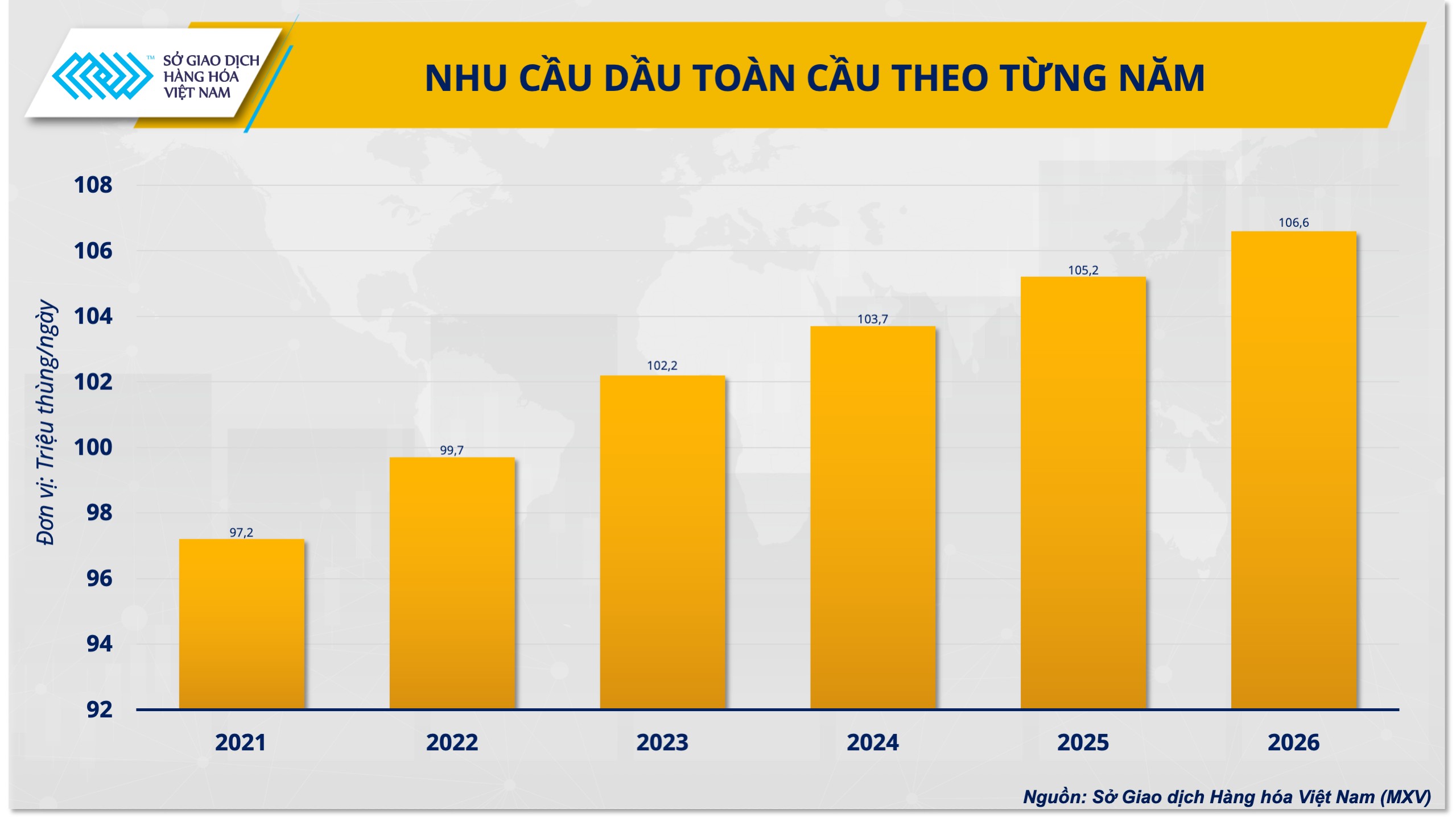 Giá dầu và tình thế tiến thoái lưỡng nan của OPEC Giá dầu và tình thế tiến thoái lưỡng nan của OPEC