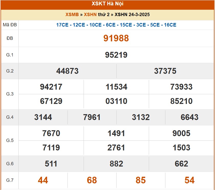 XSHN 27/3, kết quả xổ số Hà Nội hôm nay 27/3/2025, KQXSHN