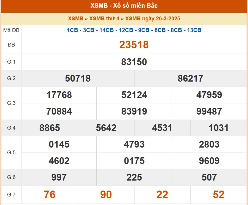 XSMB 26/3, kết quả xổ số miền Bắc hôm nay 26/3/2025, KQXSMB