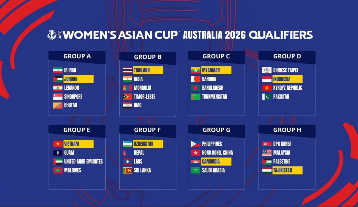 Theo kết quả bốc thăm, đội tuyển nữ Việt Nam năm ở bảng E 