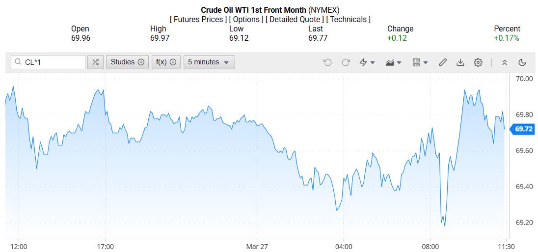 Giá xăng dầu hôm nay 28/03/2025: