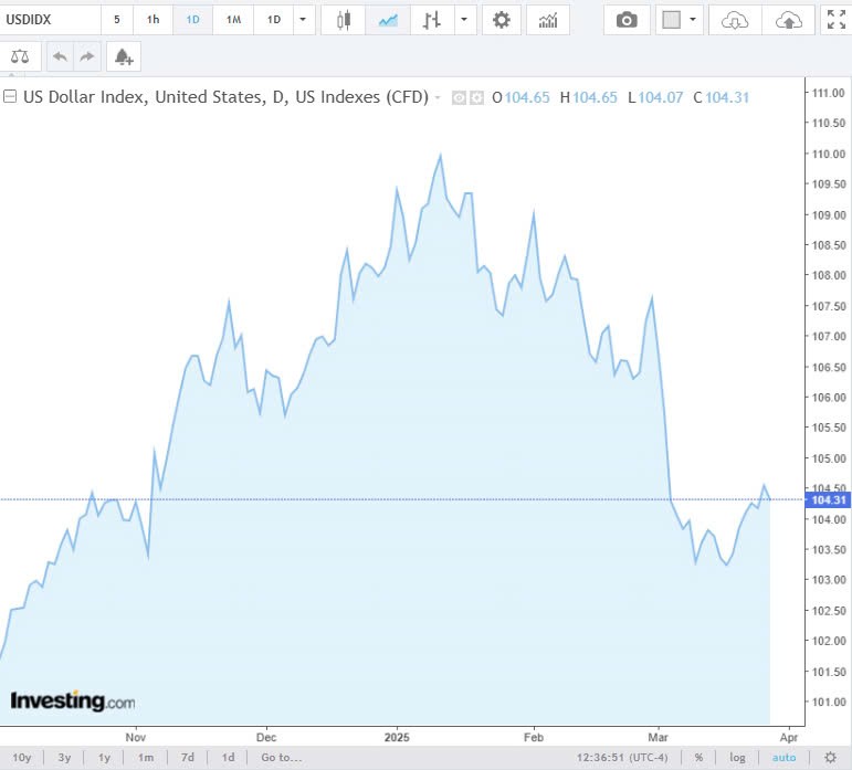 Tỷ giá USD hôm nay 28/03/2025: Tỷ giá USD hôm nay 28/03/2025: