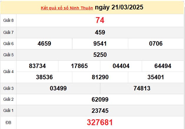 XSNT 28/3, kết quả xổ số Ninh Thuận hôm nay 28/3/2025, KQXSNT 28/3 XSNT 28/3, kết quả xổ số Ninh Thuận hôm nay 28/3/2025, KQXSNT 28/3