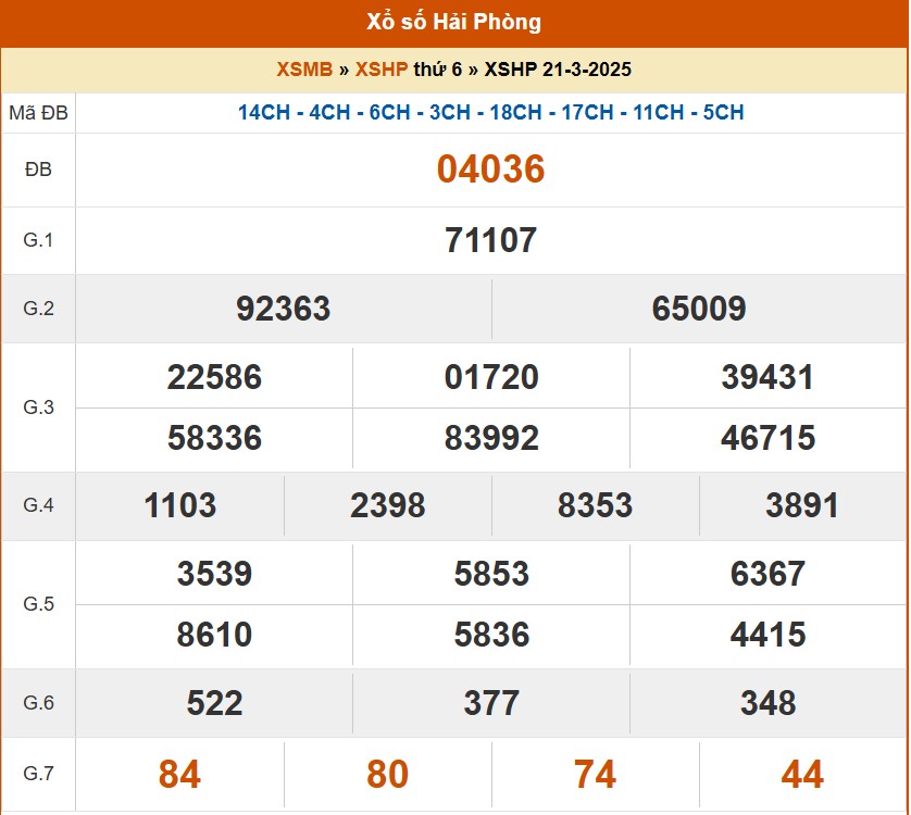 XSHP 21/3, kết quả xổ số Hải Phòng hôm nay 21/3/2025, KQXSHP 21/3 XSHP 21/3, kết quả xổ số Hải Phòng hôm nay 21/3/2025, KQXSHP 21/3