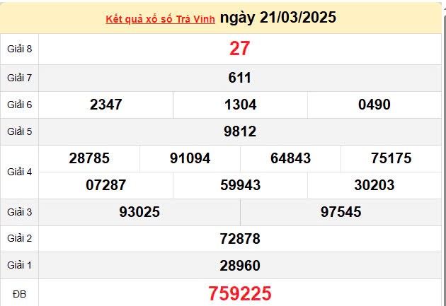 XSTV 28/3, kết quả xổ số Trà Vinh hôm nay 28/3/2025, KQXSTV 28/3 XSTV 28/3, kết quả xổ số Trà Vinh hôm nay 28/3/2025, KQXSTV 28/3