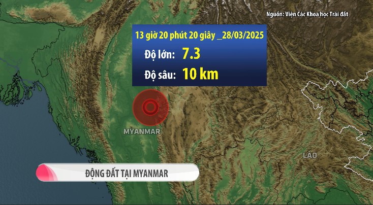 Bộ Ngoại giao chỉ đạo khẩn sau động đất mạnh tại Myanmar Bộ Ngoại giao chỉ đạo khẩn sau động đất mạnh tại Myanmar