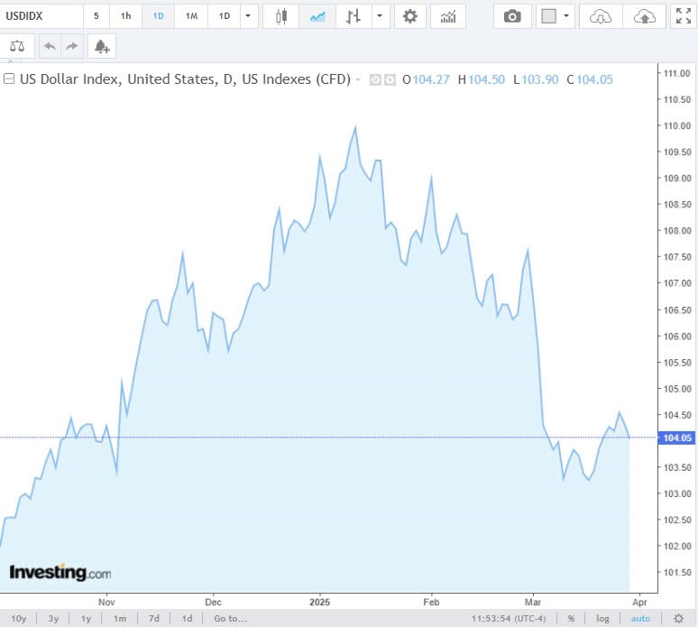 Tỷ giá USD hôm nay 29/03/2025: Tỷ giá USD hôm nay 29/03/2025: