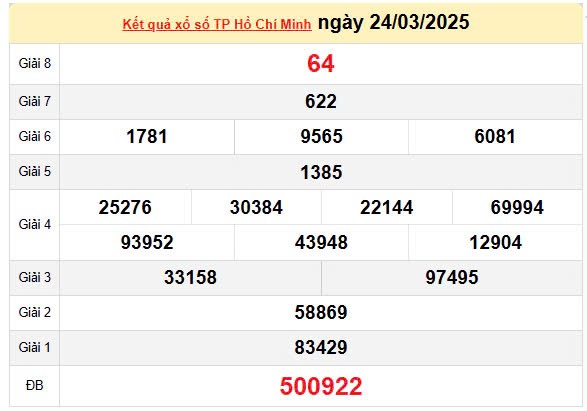 XSHCM 29/3, kết quả xổ số TP.HCM hôm nay 29/3/2025, KQXSHCM 29/3 XSHCM 29/3, kết quả xổ số TP.HCM hôm nay 29/3/2025, KQXSHCM 29/3